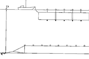 Gillnets and similar nets