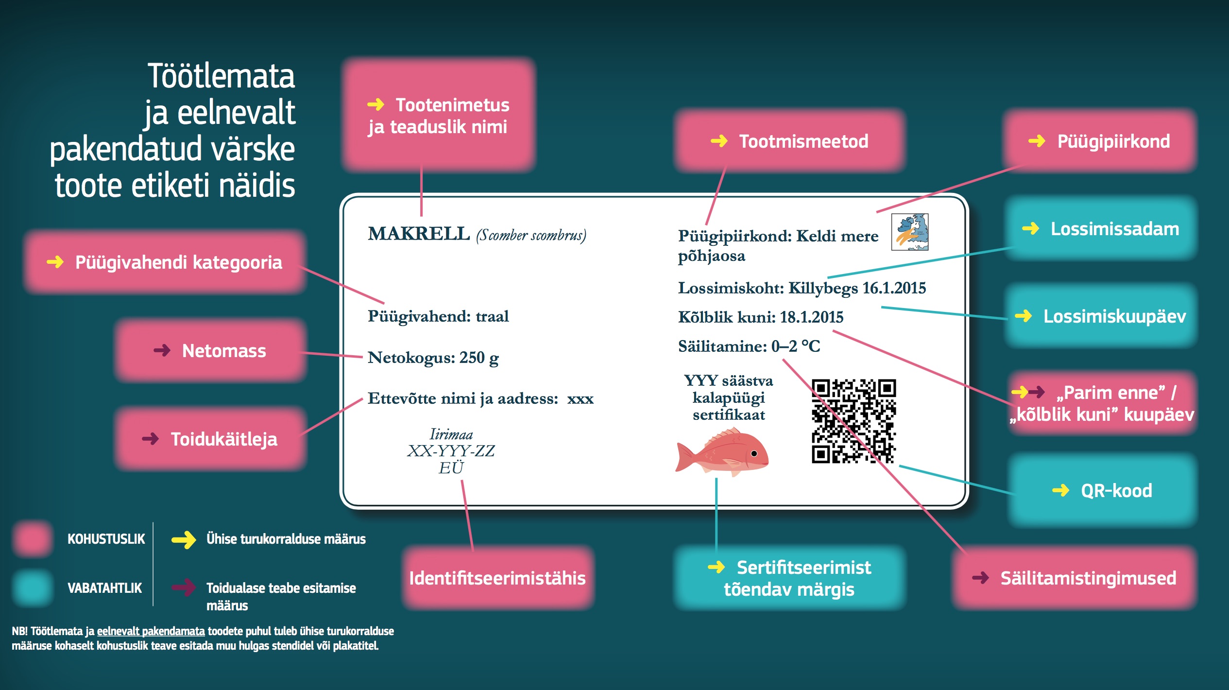 Töötlemata ja eelnevalt pakendatud värske toote etiketi näidis